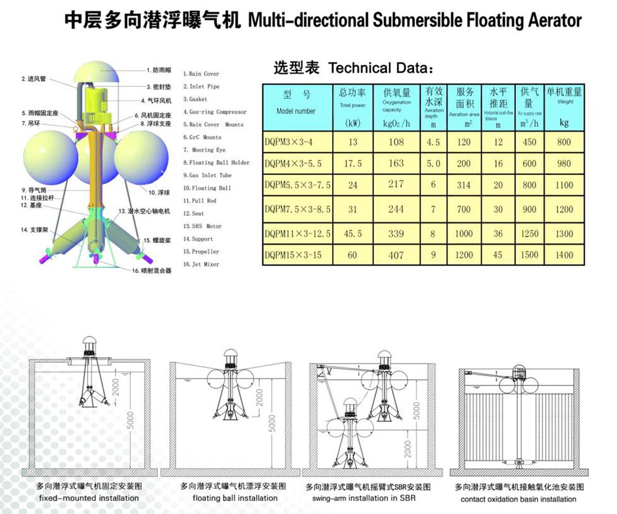 中層多向潛浮曝氣機(jī).jpg